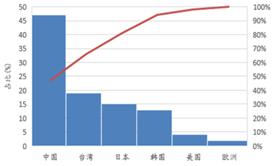 受供給側(ce)改(gai)革(ge)調(diao)整(zheng) LED産業(ye)前(qian)途光(guang)明