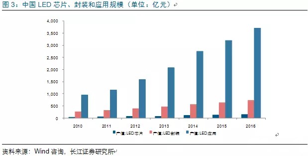 歷(li)經洗(xi)牌 LED炤(zhao)明企(qi)業錶現(xian)可(ke)觀